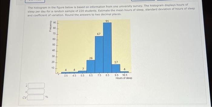 Solved The histogram in the figure below is based on | Chegg.com
