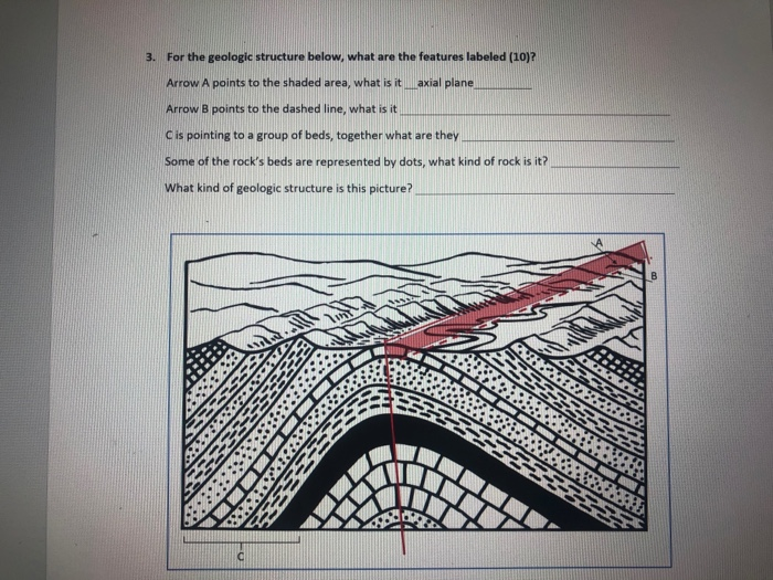 Solved 3. For the geologic structure below, what are the | Chegg.com