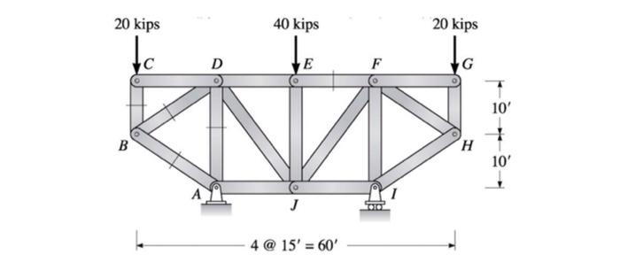 Solved 20 kips 40 kips 20 kips to JE D E 10' 1 B H 10 J 4 @ | Chegg.com