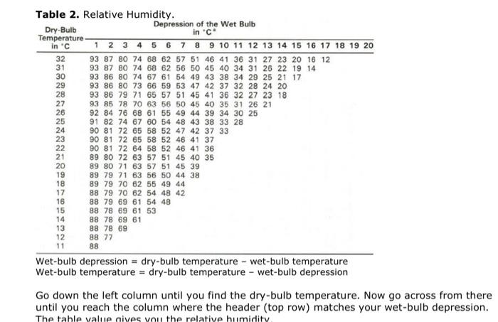 Solved 1. Fill in Table 3 below: Use Table 2 to determine | Chegg.com