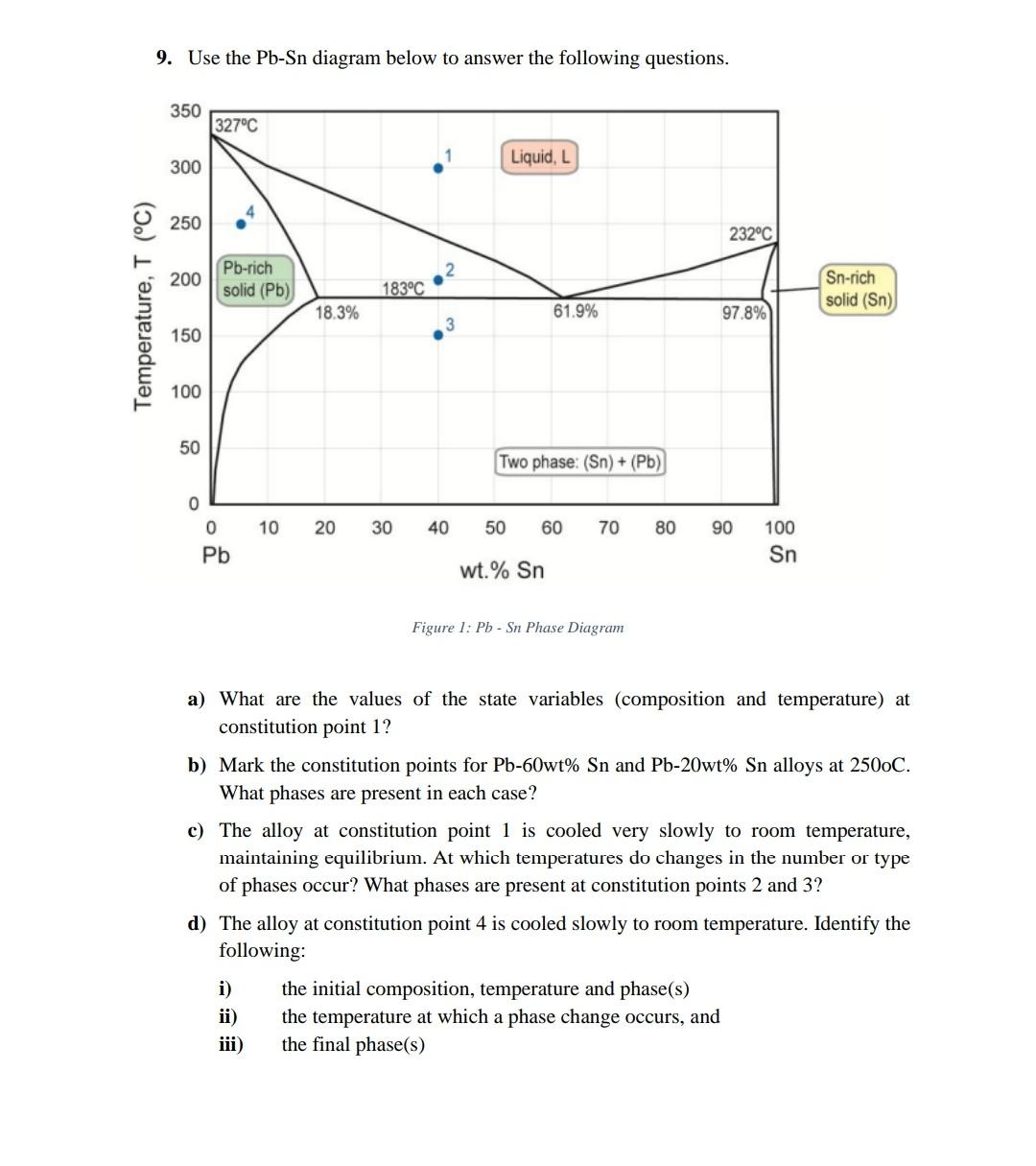 Solved 9. Use the Pb-Sn diagram below to answer the | Chegg.com