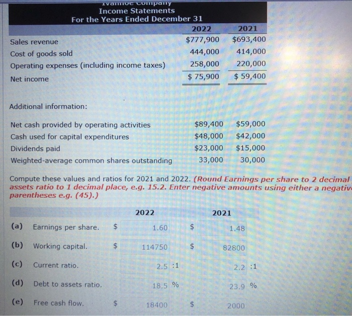 Solved Ivanhoe Company Balance Sheets December 31 Assets | Chegg.com
