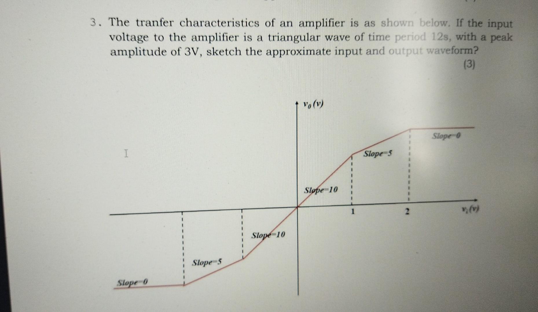 Solved 3. The tranfer characteristics of an amplifier is as | Chegg.com