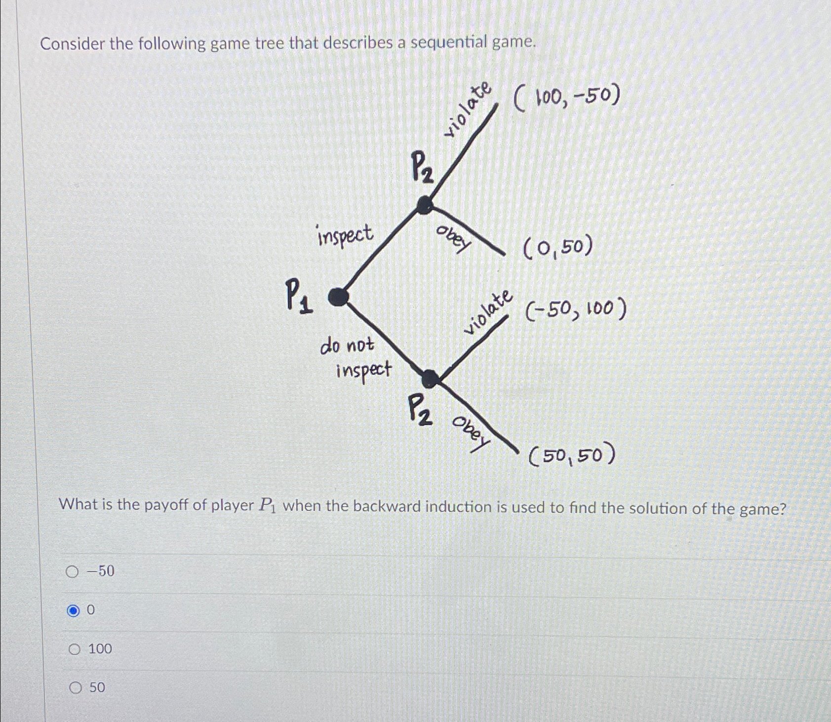 Solved Consider the following game tree that describes a | Chegg.com