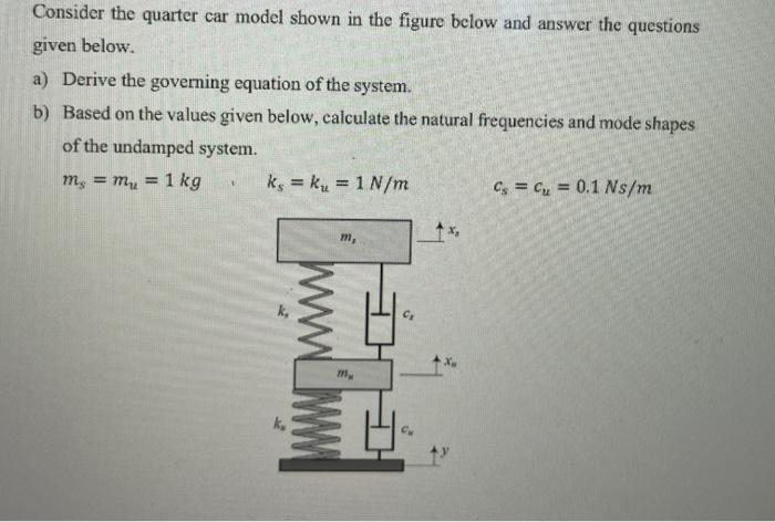 Solved Consider the quarter car model shown in the figure | Chegg.com