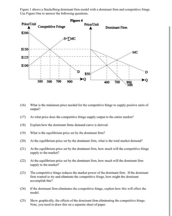 Solved Figure 1 shows a Stackelberg dominant firm model with