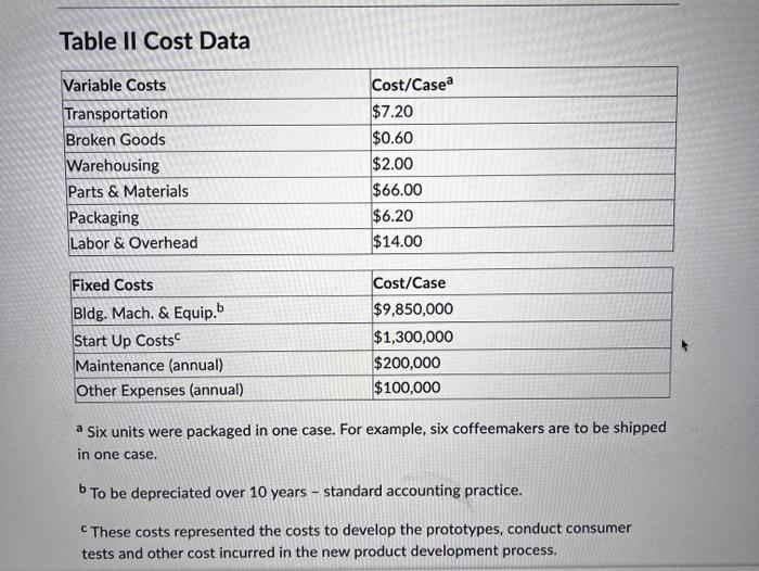 Solved Table II Cost Data a Six units were packaged in one | Chegg.com