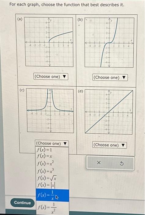 For each graph, choose the function that best | Chegg.com