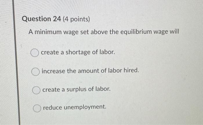 Solved Question 24 (4 points) A minimum wage set above the | Chegg.com
