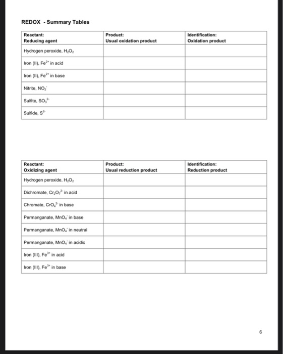 PART 2: IDENTIFICATION OF OXIDATION-REDUCTION | Chegg.com