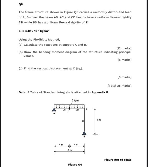 Solved 26. The frame structure shown in Figure 26 carries a | Chegg.com