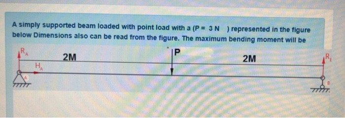 Solved A simply supported beam loaded with point load with a | Chegg.com