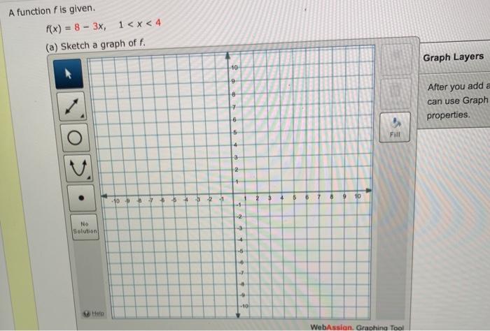 Solved A Function Fis Given. F(x) = 8 - 3x, 1 -6 0 10 Hein 