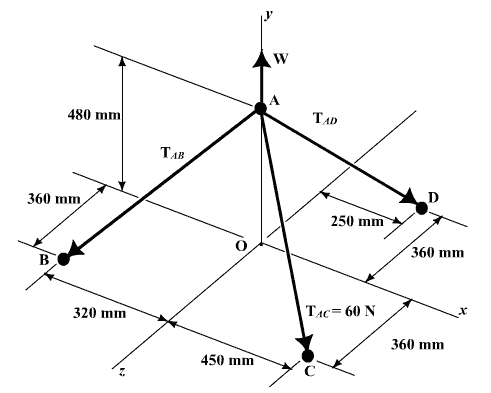 Solved A Rectangular Plate Is Supported Three Cables As Shown Chegg 
