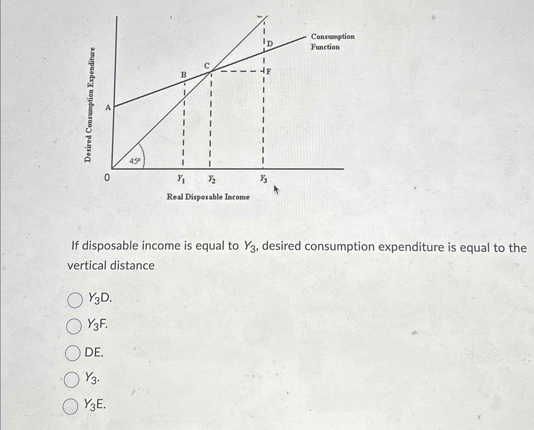Solved If disposable is equal to Y3, ﻿desired
