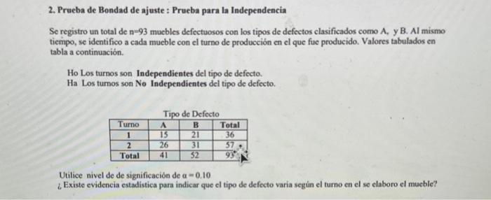 2. Prueba de Bondad de ajuste : Prueba para la Independencia Se registro un total de n-93 mucbles defectuosos con los tipos d