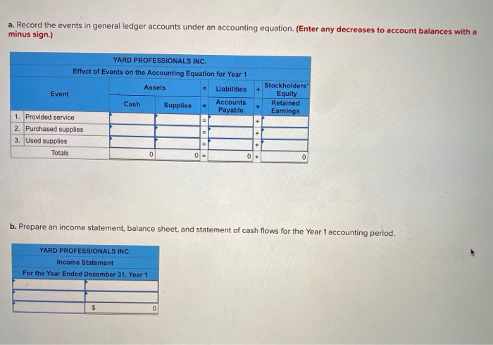 Solved Yard Professionals Inc. Experienced The Following 