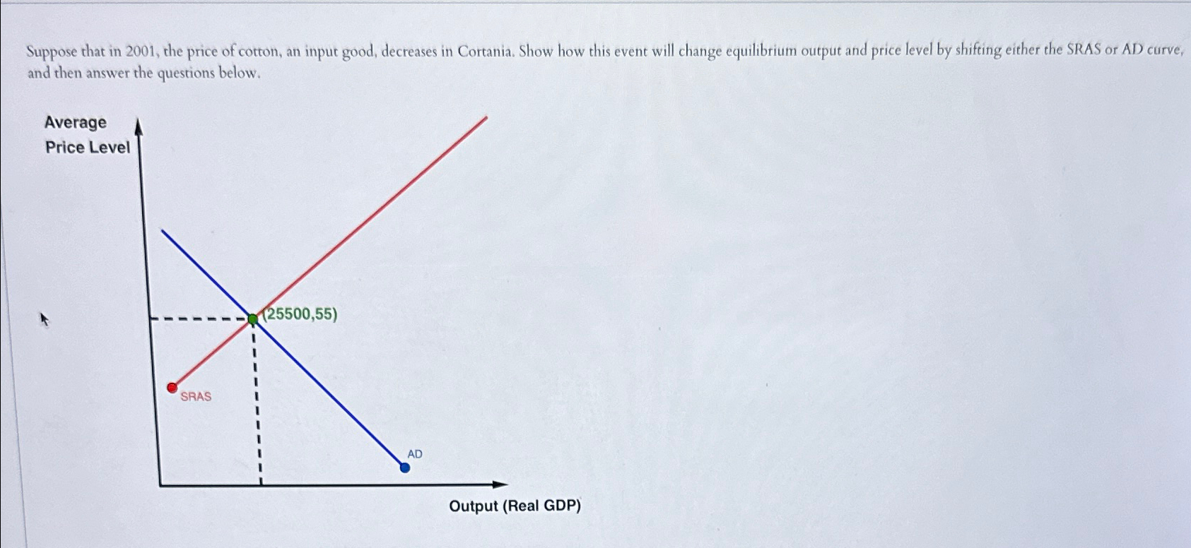 Solved Suppose That In 2001, ﻿the Price Of Cotton, An Input | Chegg.com