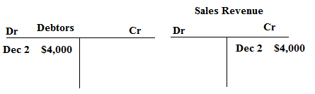 Solved: Chapter 2 Problem 1P Solution | Financial Reporting And ...