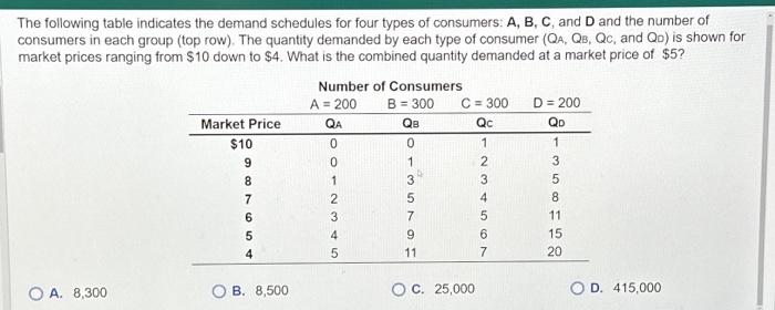 solved-the-following-table-indicates-the-demand-schedules-chegg