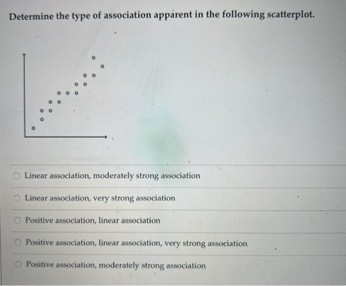 Solved Determine the type of association apparent in the | Chegg.com