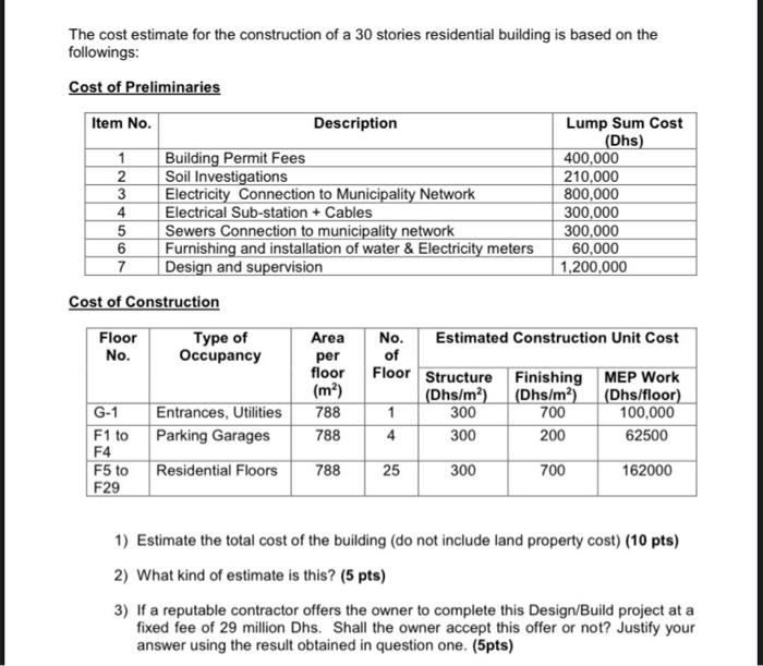 Solved The cost estimate for the construction of a 30 | Chegg.com