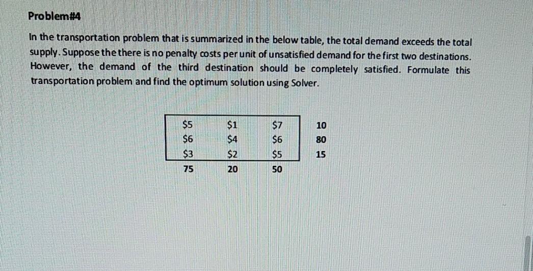 Solved Problem#4 In the transportation problem that is | Chegg.com