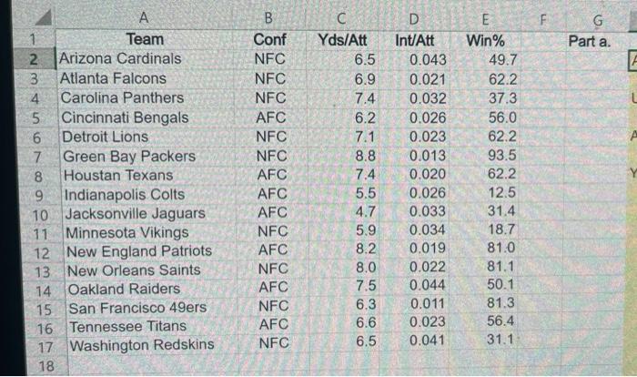 Solved The National que (NFL) so any offerformance data to | Chegg.com