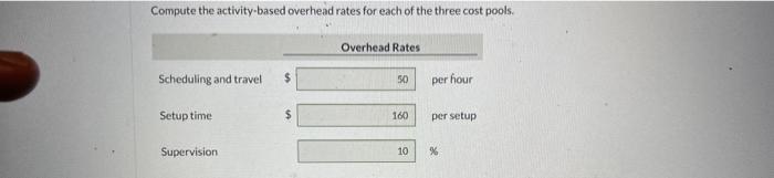 Compute the activity-based overhead rates for each of the three cost pools.