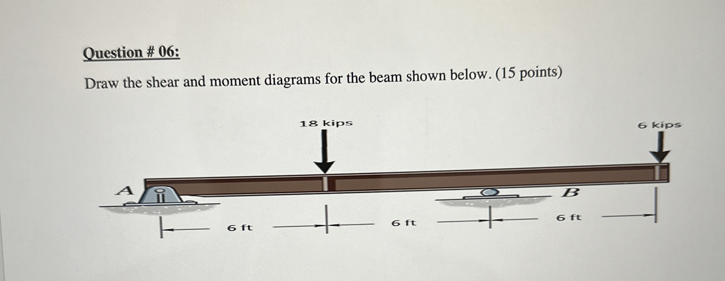 Question 06Draw the shear and moment diagrams for