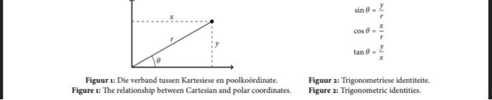 Solved (60%) Write a Python function polar_to_cartesian that | Chegg.com