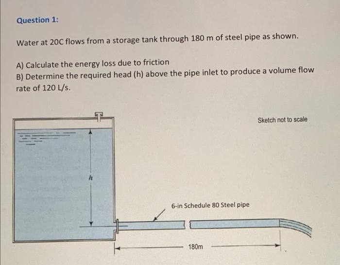 Solved Question 1: Water at 20C flows from a storage tank | Chegg.com