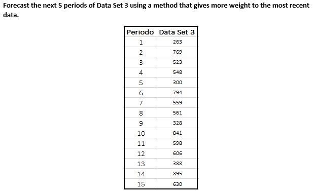 Solved Forecast the next 5 periods of Data Set 3 using a | Chegg.com