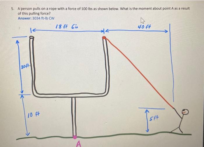 Solved 5. A person pulls on a rope with a force of 100lbs as | Chegg.com