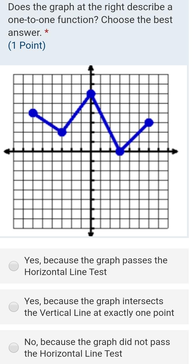 Solved Does the graph at the right describe a one-to-one | Chegg.com