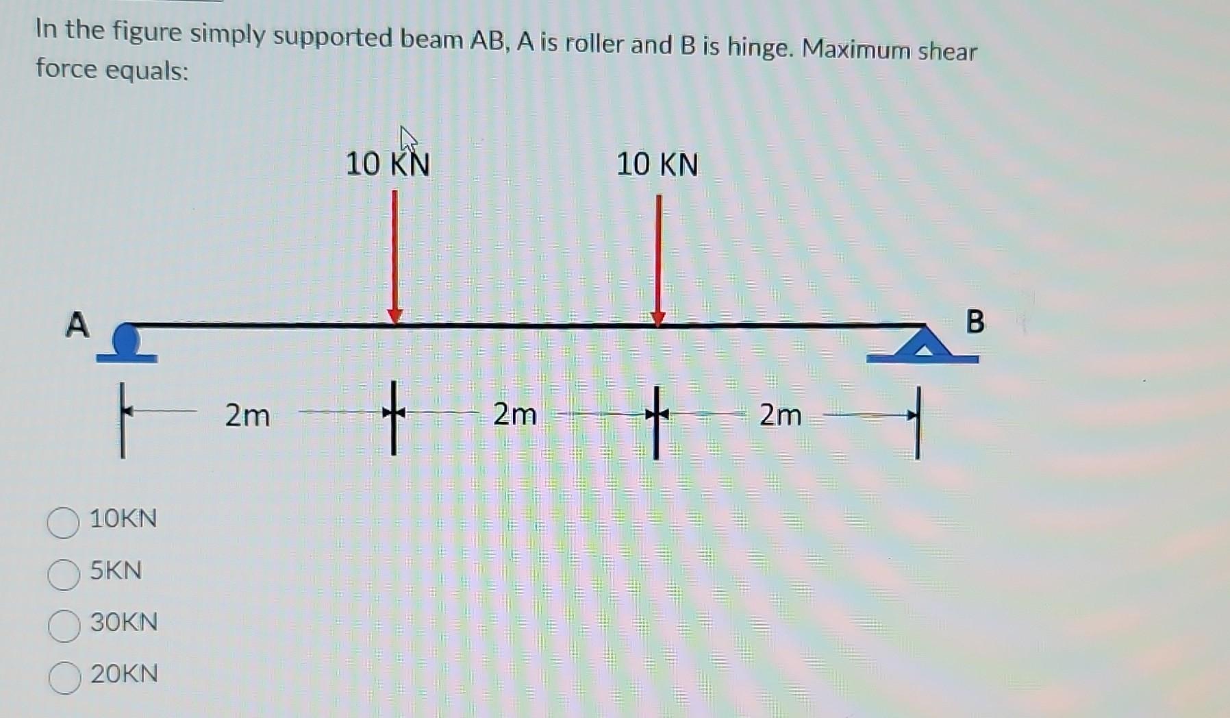 Solved In the figure simply supported beam AB,A is roller | Chegg.com
