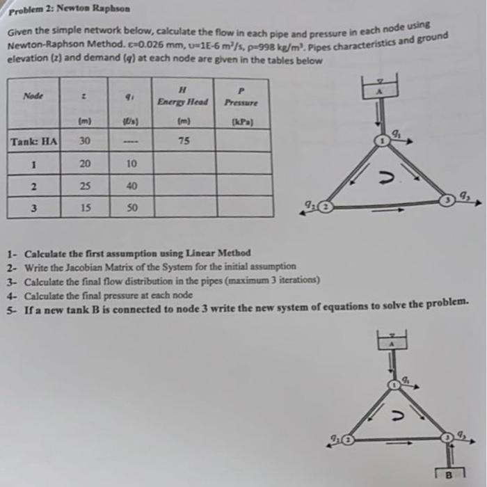 Problem 2: Newton Raphson Newton-Raphson Method. | Chegg.com