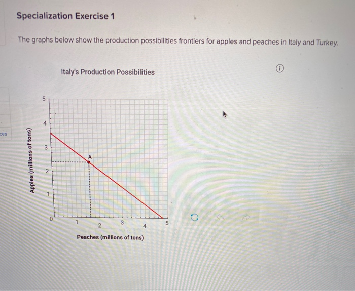 Solved Specialization Exercise 1 The graphs below show the | Chegg.com