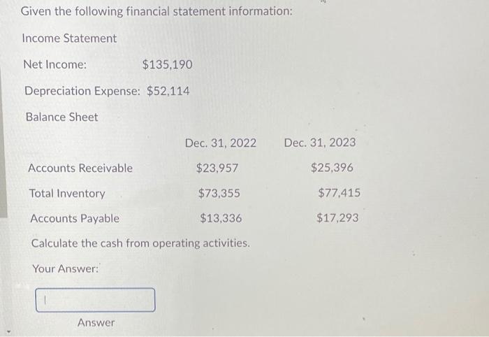 Solved Given the following financial statement information: | Chegg.com