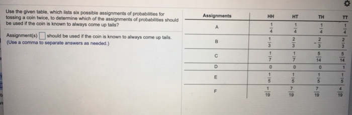 Solved Assignments Use the given table, which lists six | Chegg.com