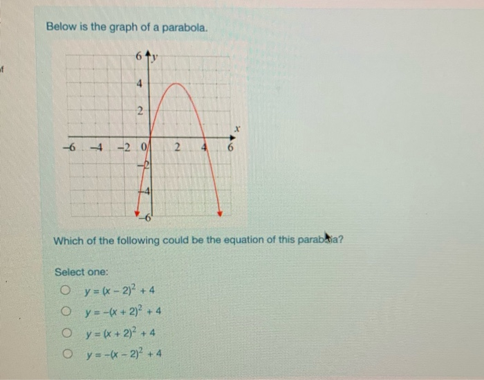 Solved Below Is The Graph Of A Parabola 6 4 2 6 4 2 Chegg Com