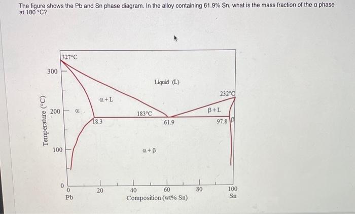 Solved The figure shows the Pb and Sn phase diagram. In the | Chegg.com