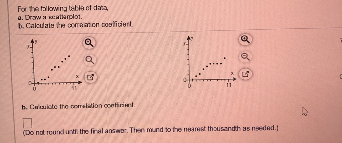 Solved For the following table of data, a. Draw a | Chegg.com
