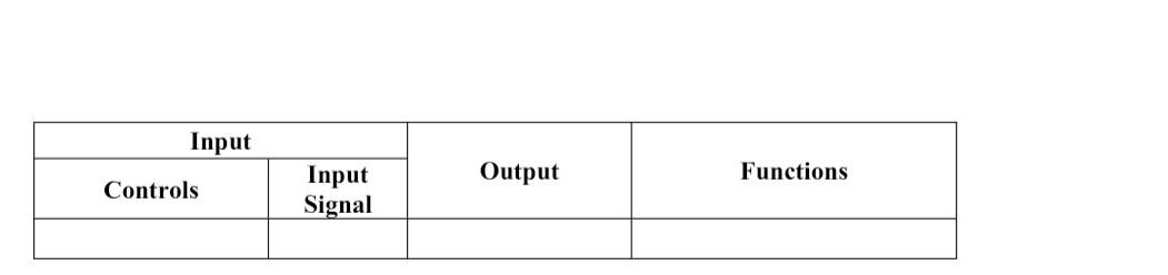 Input Output Functions Controls Input Signal | Chegg.com