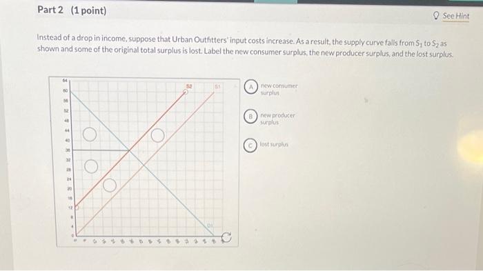 Solved The graph below depicts the demand and supply of | Chegg.com