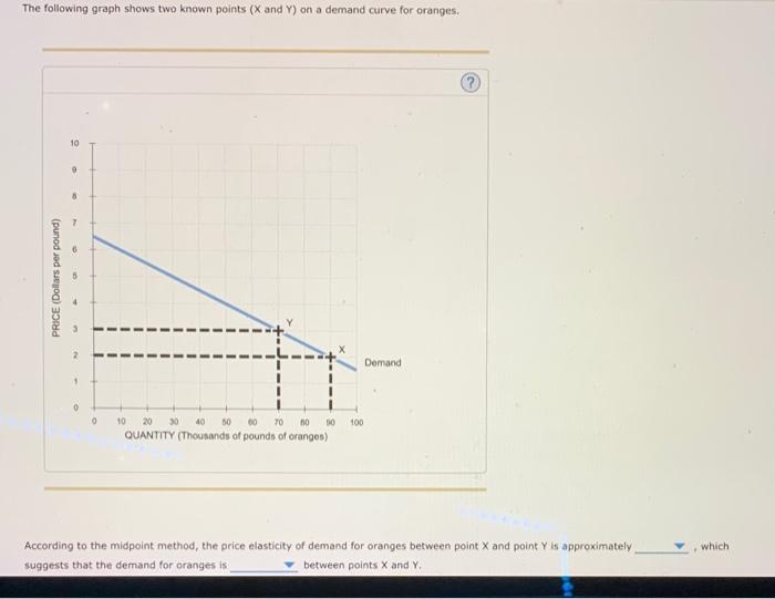 Solved The following graph shows two known points (X and Y)