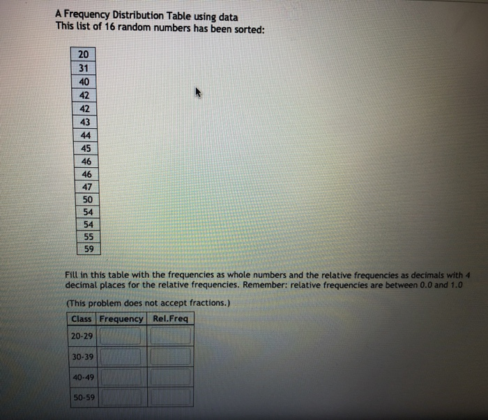 Solved A Frequency Distribution Table using data This list | Chegg.com
