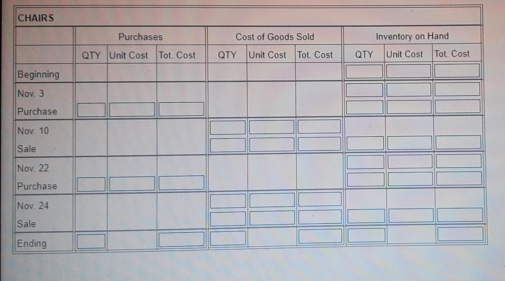 Solved Pierce Imports Is A Furniture Distributor That Uses Chegg Com   Image