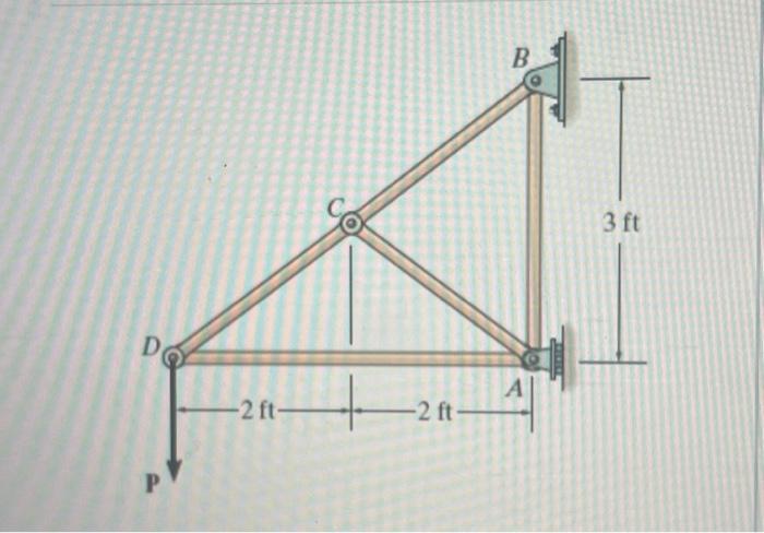 Solved Determine the force in each member of the truss shown | Chegg.com