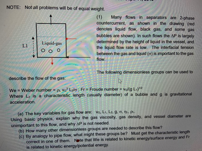 Solved Note Not All Problems Will Be Of Equal Weight 1